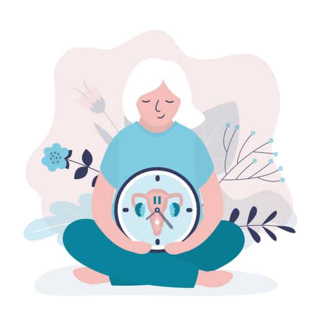 Perimenopause