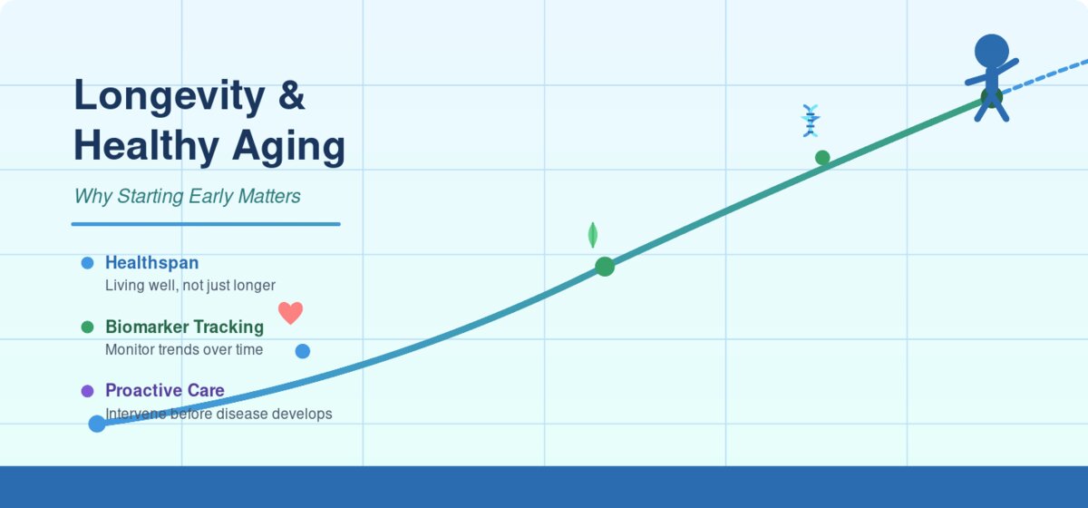 Longevity and Healthy Aging